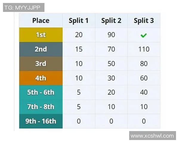 世界大师赛最新积分榜揭晓BLG以82分稳居榜首引发关注 世界大师赛最新积分榜揭晓BLG以82分稳居榜首引发关注