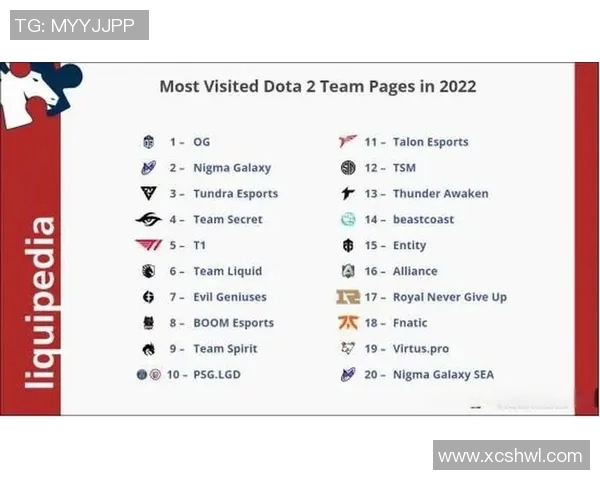 DOTA2耐力排名新突破V5战队展现强大实力引发热议