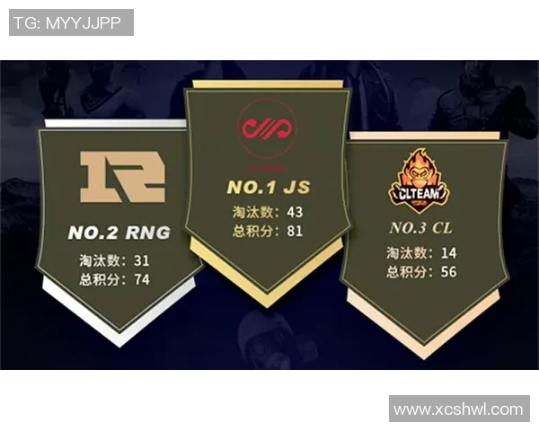 最新和平精英实力排行榜出炉RNG战队稳居第一名引发关注 最新和平精英实力排行榜出炉RNG战队稳居第一名引发关注