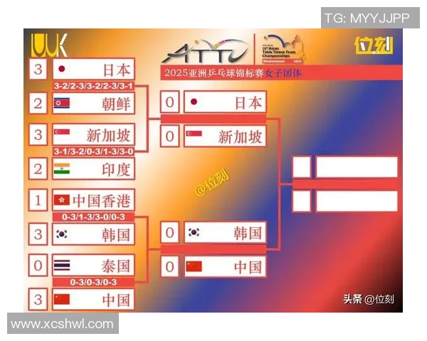 西安乒乓球队实力强劲荣登全国乒乓球实力排行榜第四名 西安乒乓球队实力强劲荣登全国乒乓球实力排行榜第四名