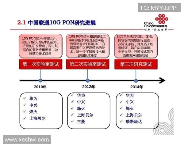 广州足球队的战术解析:从防守到进攻的快速转换体系探讨 广州足球队的战术解析:从防守到进攻的快速转换体系探讨